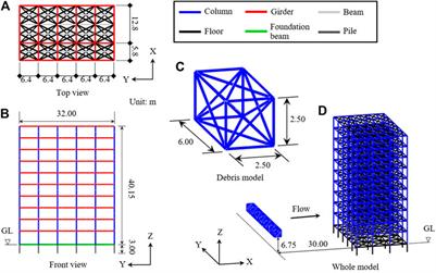 Sequential Simulations of Steel Frame Buildings Under Multi-Phase Hazardous Loads During Earthquake and Tsunami